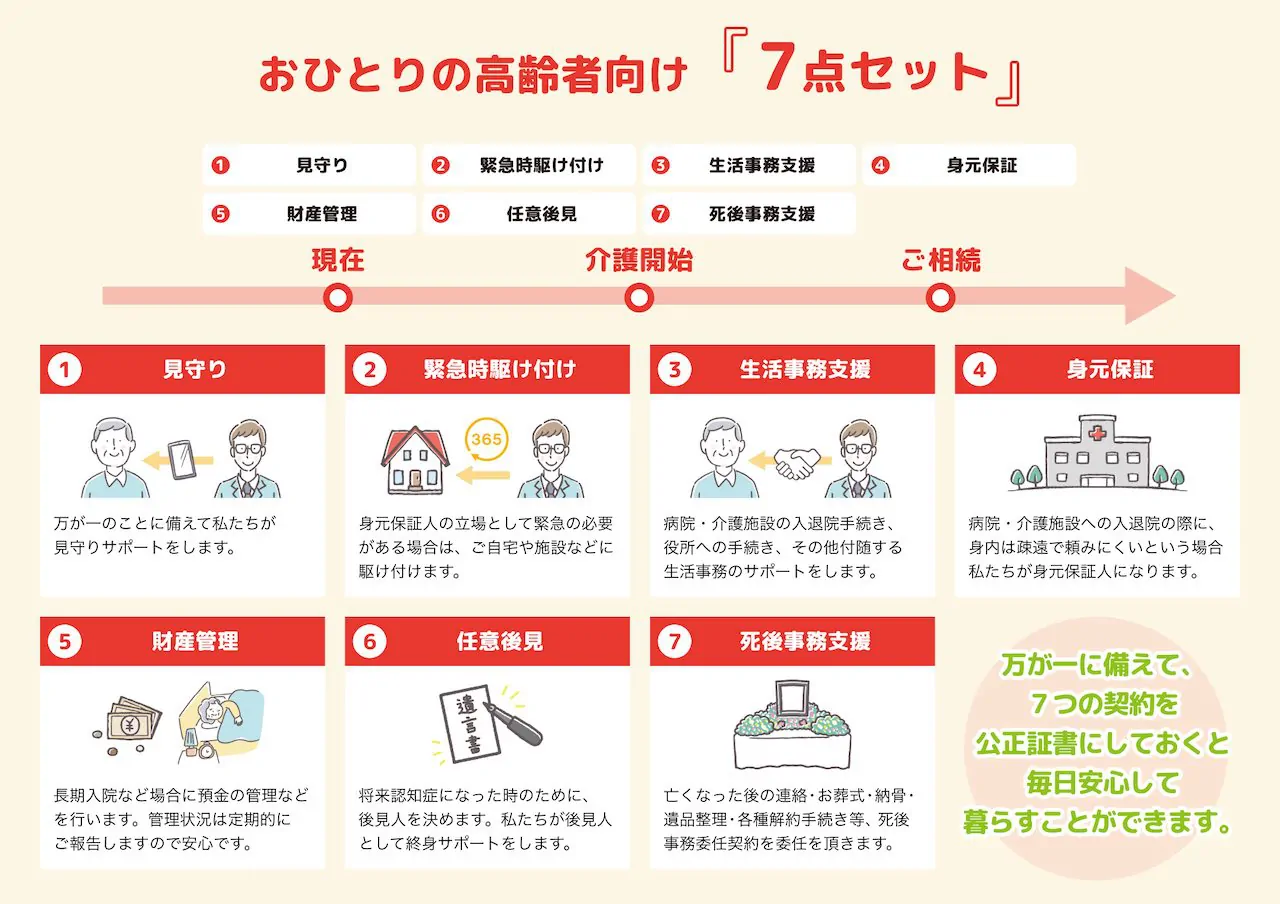 おひとりの高齢者向け「7点セット」