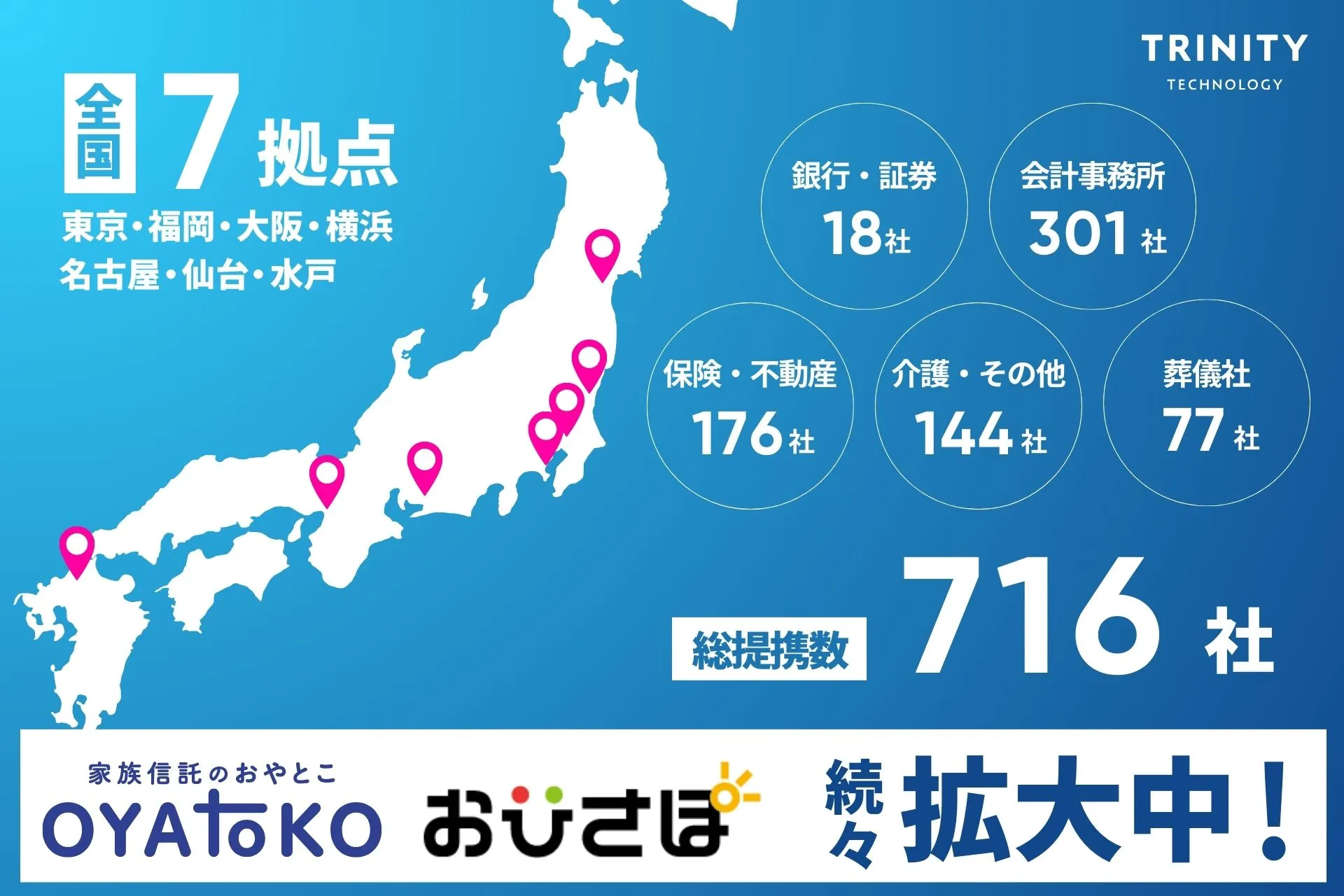 全国7拠点・700社超のアライアンス先と事業展開