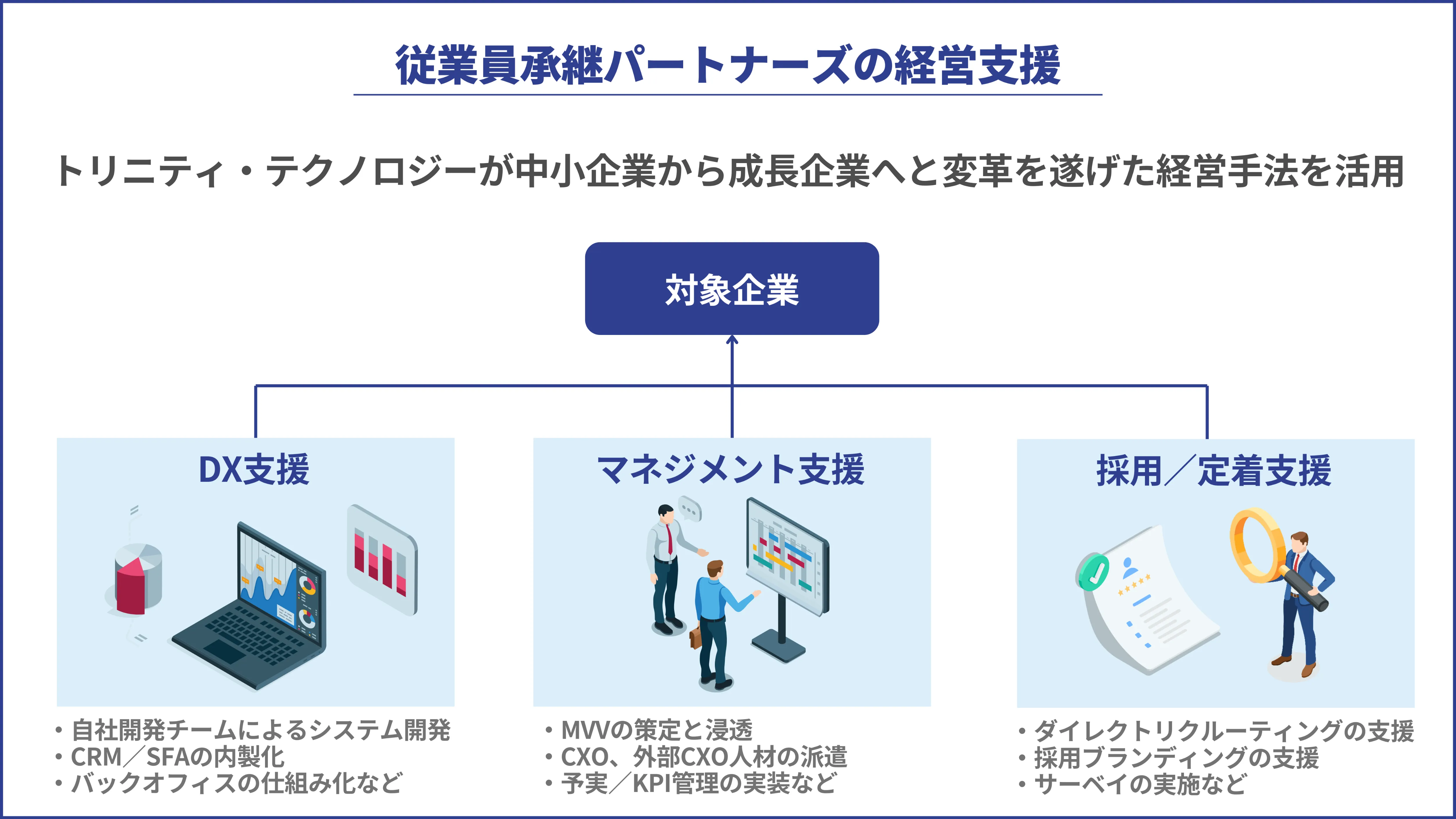 従業員承継パートナーズの経営支援
