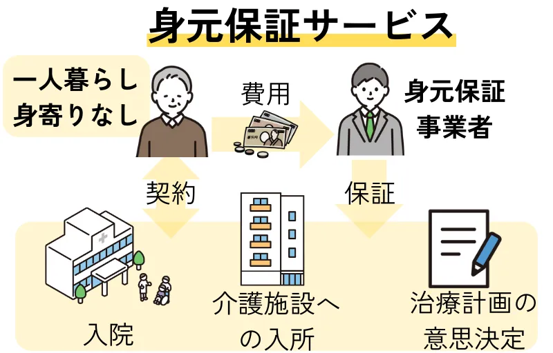 身元保証サービスとは？必要な費用・実際にあったトラブルを解説 | 【公式】家族の代わりにずっと寄り添う「おひさぽ」