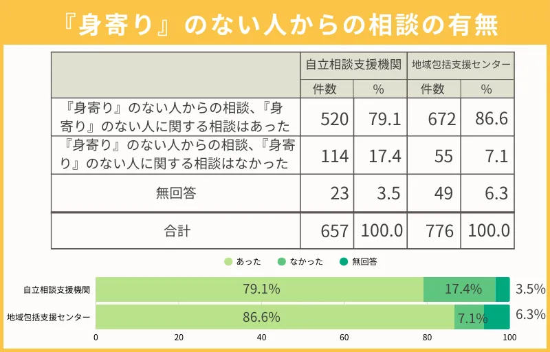 身元保証人を選びたいときの相談先は?