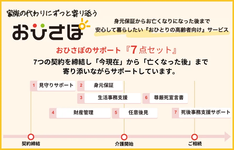おひさぽ