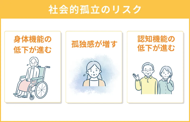 社会的孤立