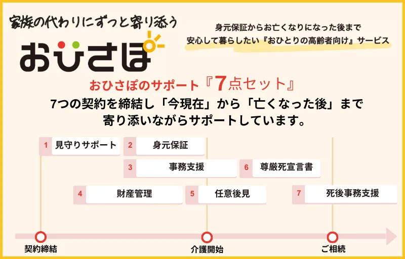 おひさぽ