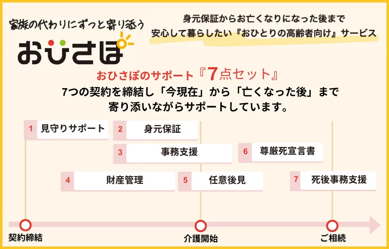 おひさぽ
