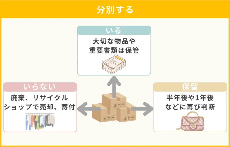 分別する
