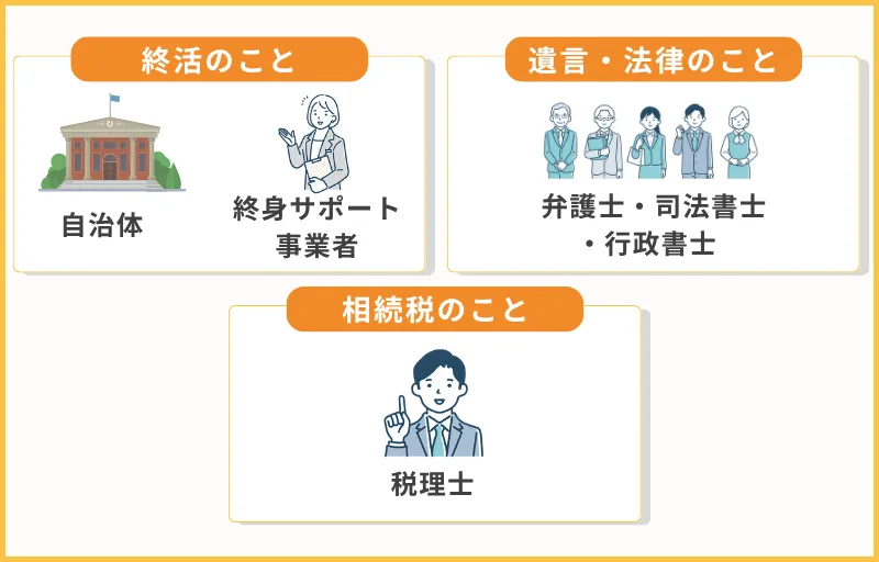 専門家に相談
