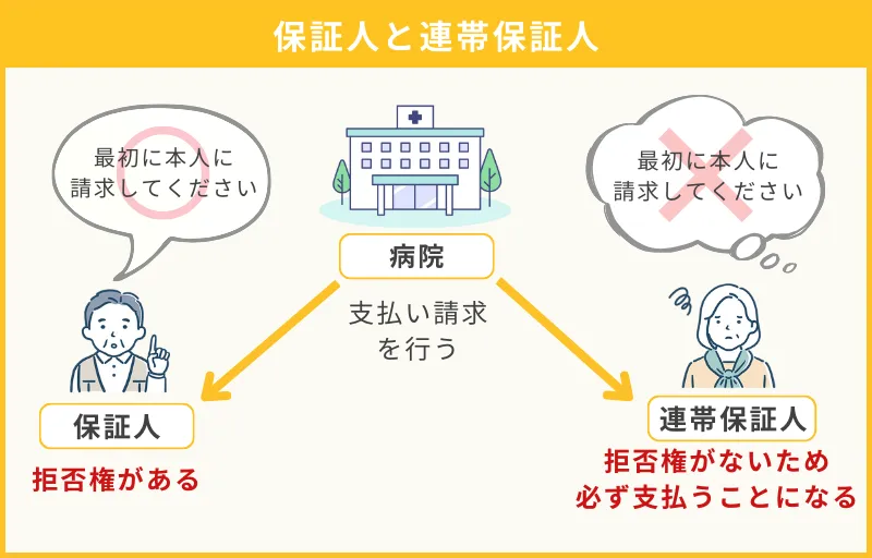 連帯保証人