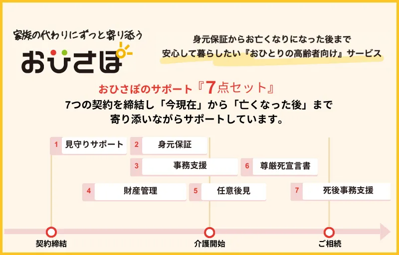 おひさぽ