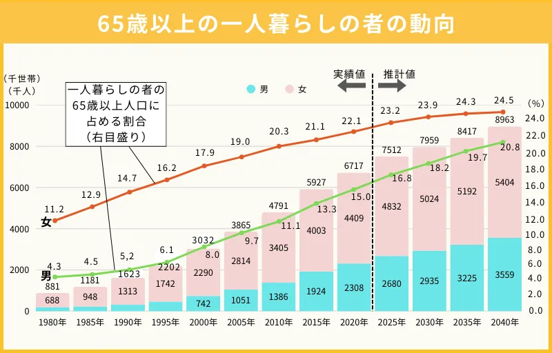 エンディングノート