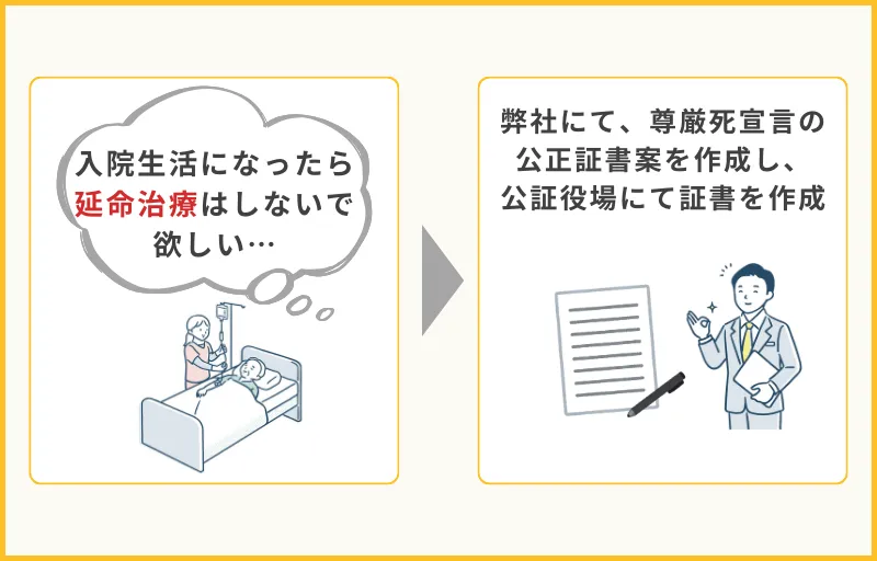 延命治療