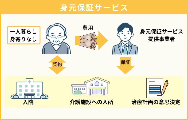 身元保証サービス