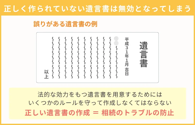 ステップ⑤:遺言書の作成