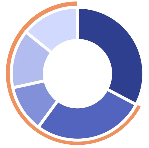 家族信託に入れたおおよその財産額