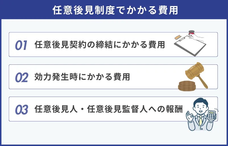 任意後見制度でかかる費用