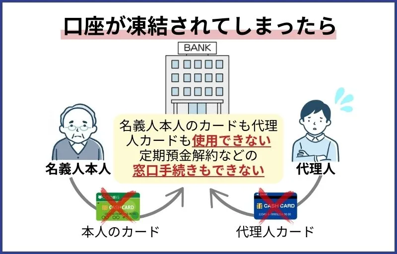 クリアランス 名義人の親権者やその他の法定代理人であることが確認できる本人確認書類