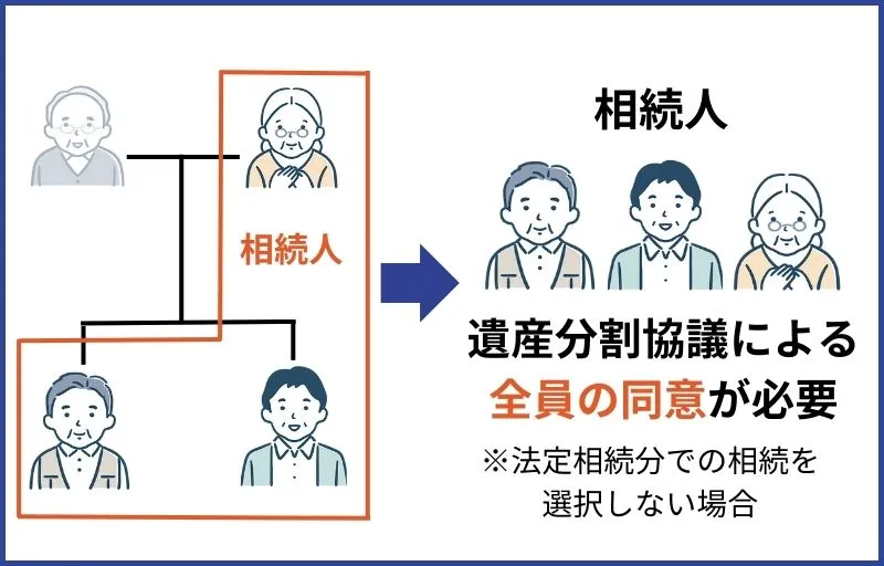 相続手続き