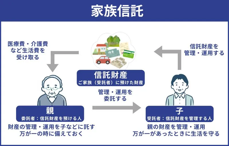 家族信託
