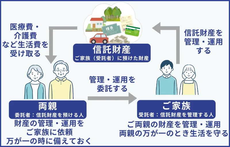 成年後見制度