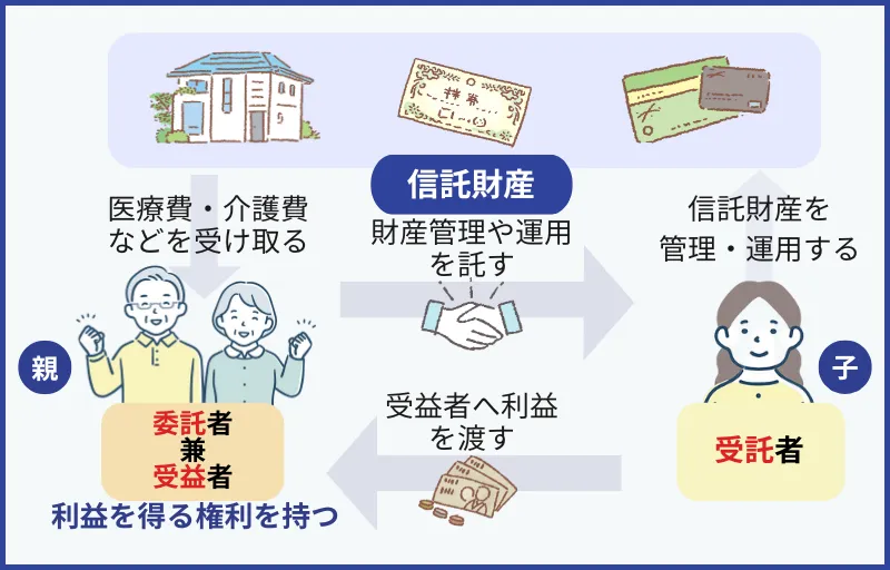 家族信託