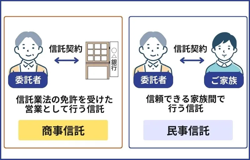 家族信託は銀行で出来る？信託口口座に対応する銀行一覧をまとめました