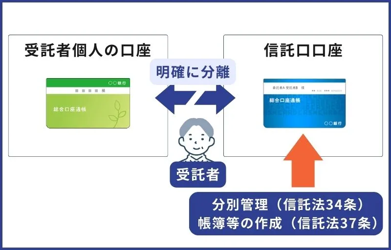 家族信託は銀行で出来る？信託口口座に対応する銀行一覧をまとめました