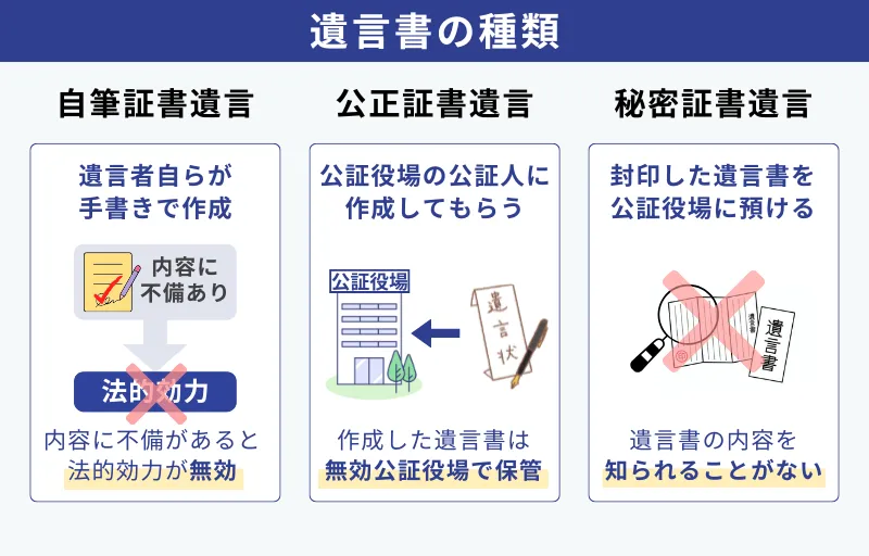 遺言の種類