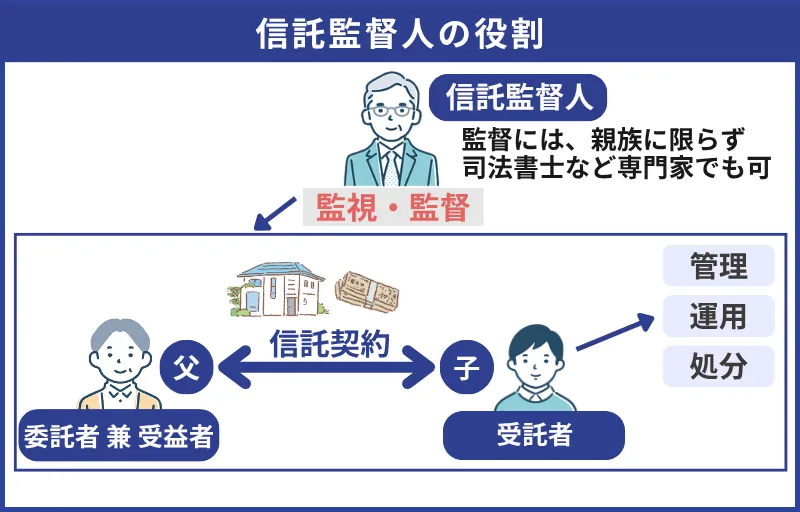 信託監督人