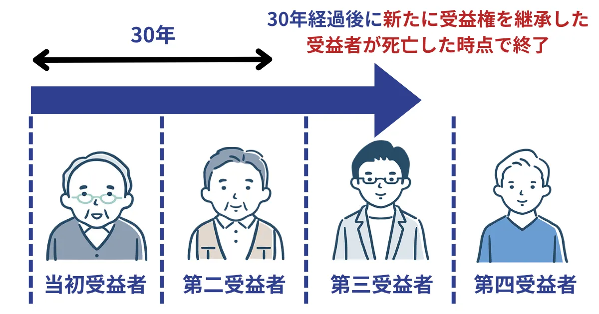 家族信託の「30年ルール」とは？