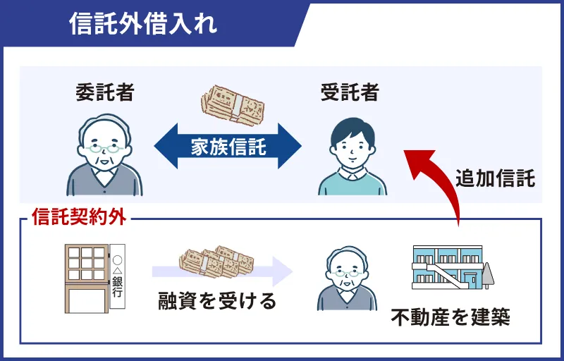 信託外借入