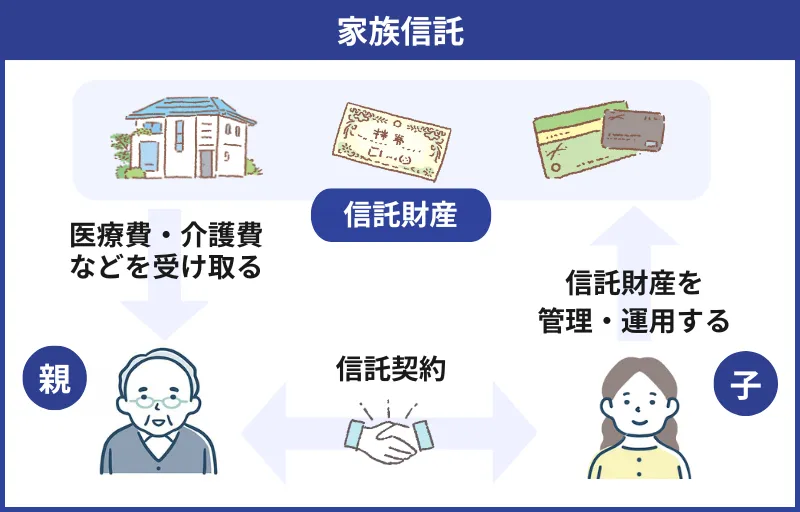 家族信託