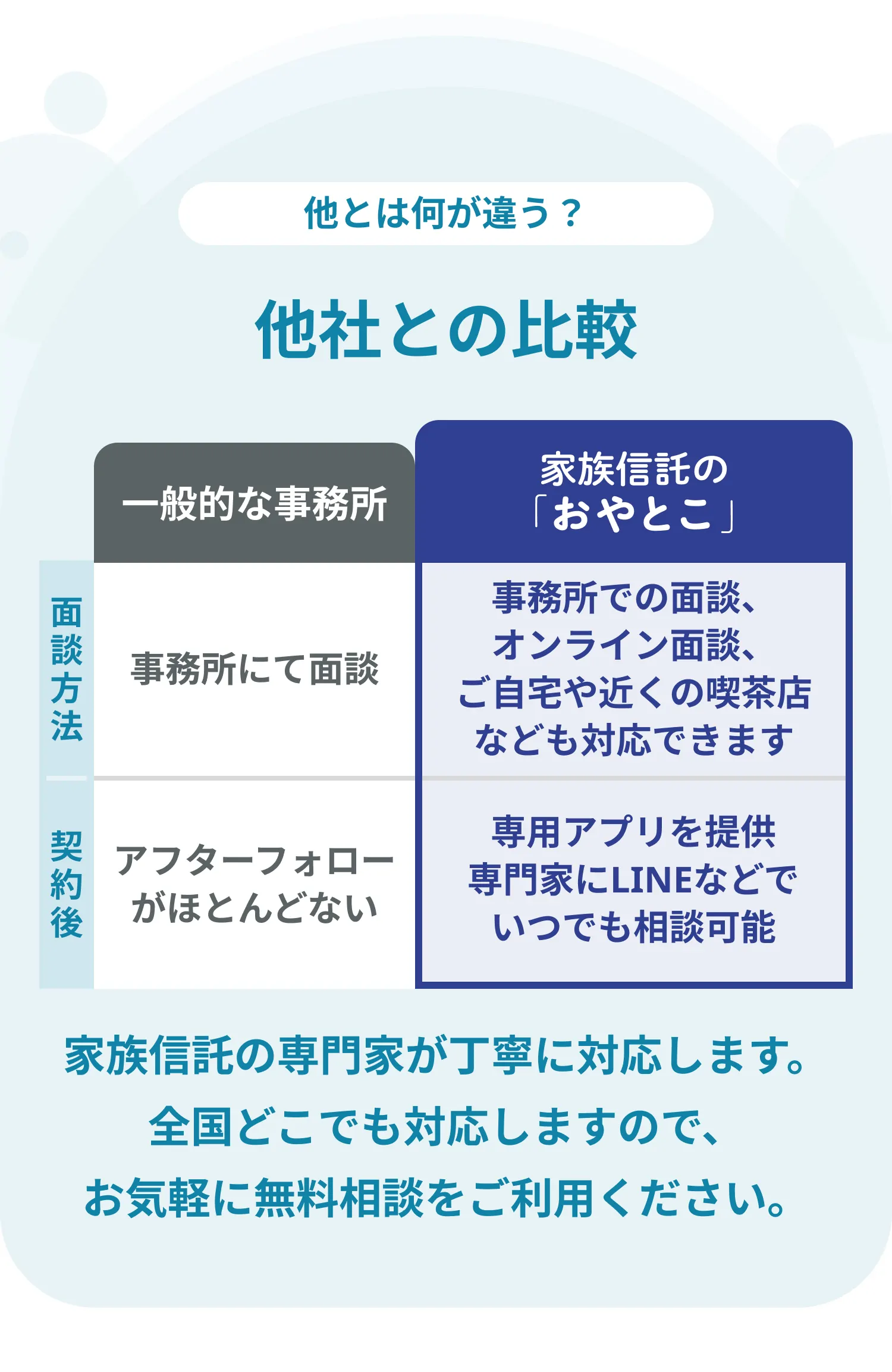 他とは何が違う？他社との比較一覧