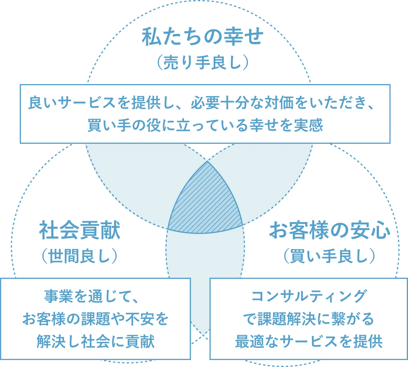 組織イメージ